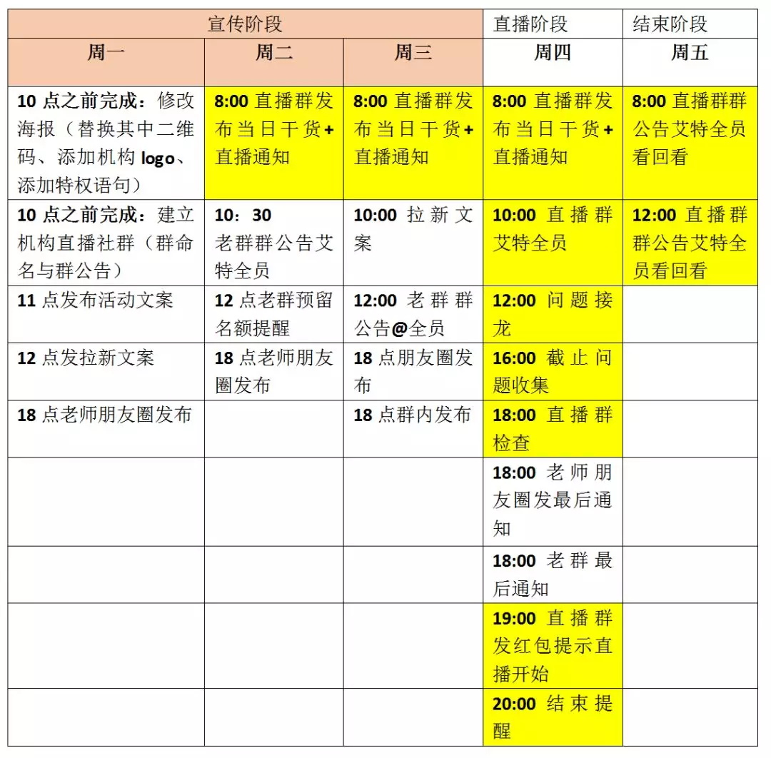 停課不停學(xué)，云朵課堂全力支援國內(nèi)培訓(xùn)機(jī)構(gòu)轉(zhuǎn)線上培訓(xùn) 闊知學(xué)堂 云網(wǎng)校 在線課堂網(wǎng)站有哪些 視頻網(wǎng)課軟件哪個好 網(wǎng)上直播課程平臺 第3張