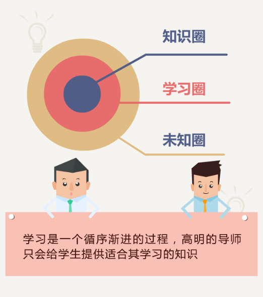 微課制作軟件哪個(gè)最好用-微課視頻制作教程 在線網(wǎng)校制作 想開網(wǎng)課用哪個(gè)軟件比較好 直播課程收費(fèi)哪個(gè)平臺最好用 知識付費(fèi) 微課直播平臺哪個(gè)好 微課直播平臺有哪些 在線教育平臺如何制作 如何制作微課 第3張