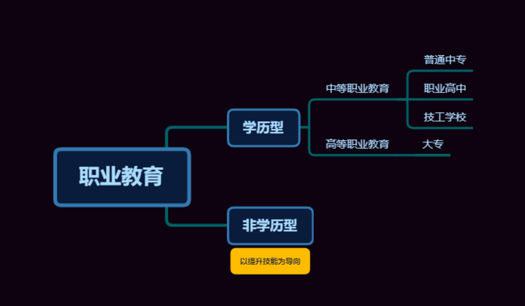 在線職業(yè)教育需求是否會呈現(xiàn)躍遷式的增長？賦能一說可靠嗎？