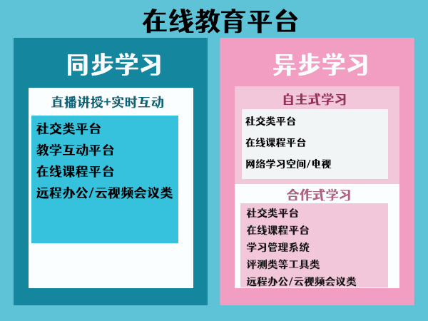 教育直播平臺具體有哪些分類呢？ 微信課堂 第1張