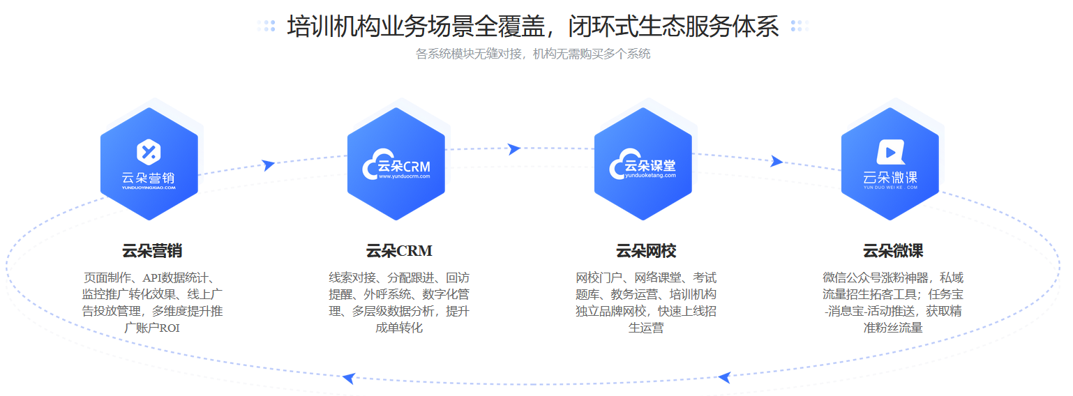 網課應該怎么做？網課平臺搭建簡單嗎？ 自己怎么開網校 在線課堂網站有哪些 教育直播平臺源碼 線上教學平臺有哪些 教育機構線上推廣方案 第2張