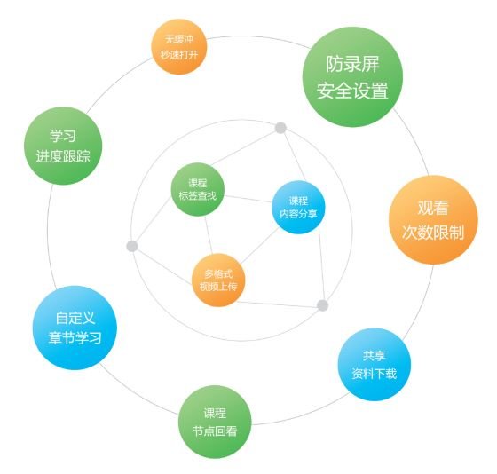 如何進(jìn)行線上授課-教育培訓(xùn)機(jī)構(gòu)在線教學(xué)平臺(tái)推薦 如何進(jìn)行線上授課 如何進(jìn)行網(wǎng)上授課 如何進(jìn)行網(wǎng)上教學(xué) 如何進(jìn)行網(wǎng)上教育 如何進(jìn)行線上教學(xué) 如何進(jìn)行網(wǎng)絡(luò)視頻教學(xué) 第2張