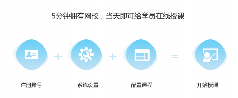 在線(xiàn)教育系統(tǒng)平臺(tái)如何搭建-快速為機(jī)構(gòu)搭建網(wǎng)校平臺(tái) 云課堂網(wǎng)課 云課堂在線(xiàn)教育平臺(tái) 網(wǎng)上授課平臺(tái)哪個(gè)好 線(xiàn)上教學(xué)平臺(tái)哪個(gè)好 創(chuàng)建在線(xiàn)教育系統(tǒng)平臺(tái) 在線(xiàn)教育系統(tǒng)解決方案 在線(xiàn)教育系統(tǒng)方案 在線(xiàn)教育系統(tǒng)的搭建 如何搭建自己的網(wǎng)校 直播平臺(tái)如何搭建 如何搭建線(xiàn)上教育系統(tǒng) 如何搭建網(wǎng)絡(luò)課堂 如何搭建平臺(tái)網(wǎng)絡(luò)教學(xué)平臺(tái) 第2張