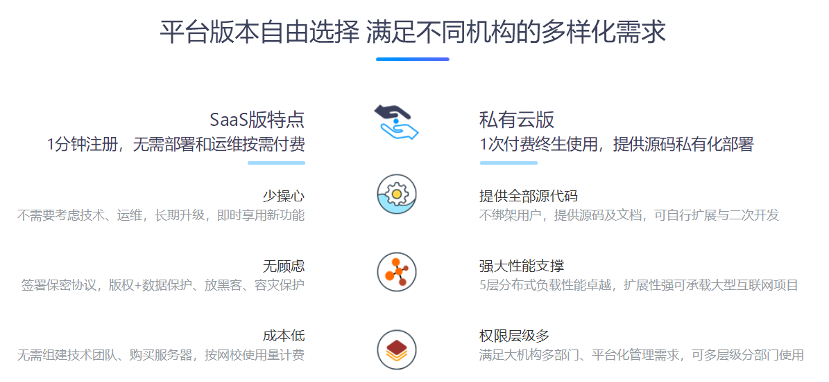 在線(xiàn)教育系統(tǒng)平臺(tái)如何搭建-快速為機(jī)構(gòu)搭建網(wǎng)校平臺(tái) 云課堂網(wǎng)課 云課堂在線(xiàn)教育平臺(tái) 網(wǎng)上授課平臺(tái)哪個(gè)好 線(xiàn)上教學(xué)平臺(tái)哪個(gè)好 創(chuàng)建在線(xiàn)教育系統(tǒng)平臺(tái) 在線(xiàn)教育系統(tǒng)解決方案 在線(xiàn)教育系統(tǒng)方案 在線(xiàn)教育系統(tǒng)的搭建 如何搭建自己的網(wǎng)校 直播平臺(tái)如何搭建 如何搭建線(xiàn)上教育系統(tǒng) 如何搭建網(wǎng)絡(luò)課堂 如何搭建平臺(tái)網(wǎng)絡(luò)教學(xué)平臺(tái) 第3張