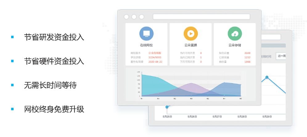 在線教育平臺(tái)哪家好-專門做線上教學(xué)軟件系統(tǒng)的技術(shù)服務(wù)商 在線教育解決方案 在線教育平臺(tái)系統(tǒng)搭建 開(kāi)發(fā)在線教育平臺(tái) 搭建在線教育平臺(tái)開(kāi)發(fā) 在線教育平臺(tái)建設(shè) 搭建在線教育平臺(tái)費(fèi)用 做個(gè)在線教育平臺(tái) 在線教育平臺(tái)服務(wù)商 在線教育平臺(tái)的搭建 在線教育平臺(tái)方案 第2張