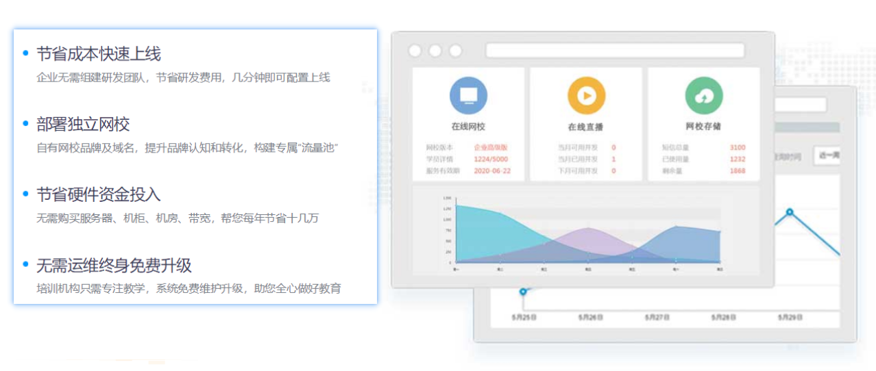 能夠在線上課的軟件-適合機(jī)構(gòu)開展線上教學(xué)的平臺系統(tǒng) 云朵課堂價(jià)格 在線上課用什么軟件 在線上課用什么軟件好 在線上課平臺軟件 在線上課軟件 如何在線上課 在線上課平臺有哪些 第2張