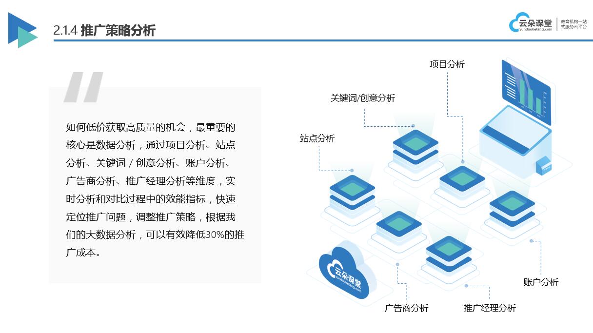 4個(gè)方案提高培訓(xùn)機(jī)構(gòu)招生率_解決獲客難轉(zhuǎn)化低的問(wèn)題? 培訓(xùn)機(jī)構(gòu)招生方案 第4張