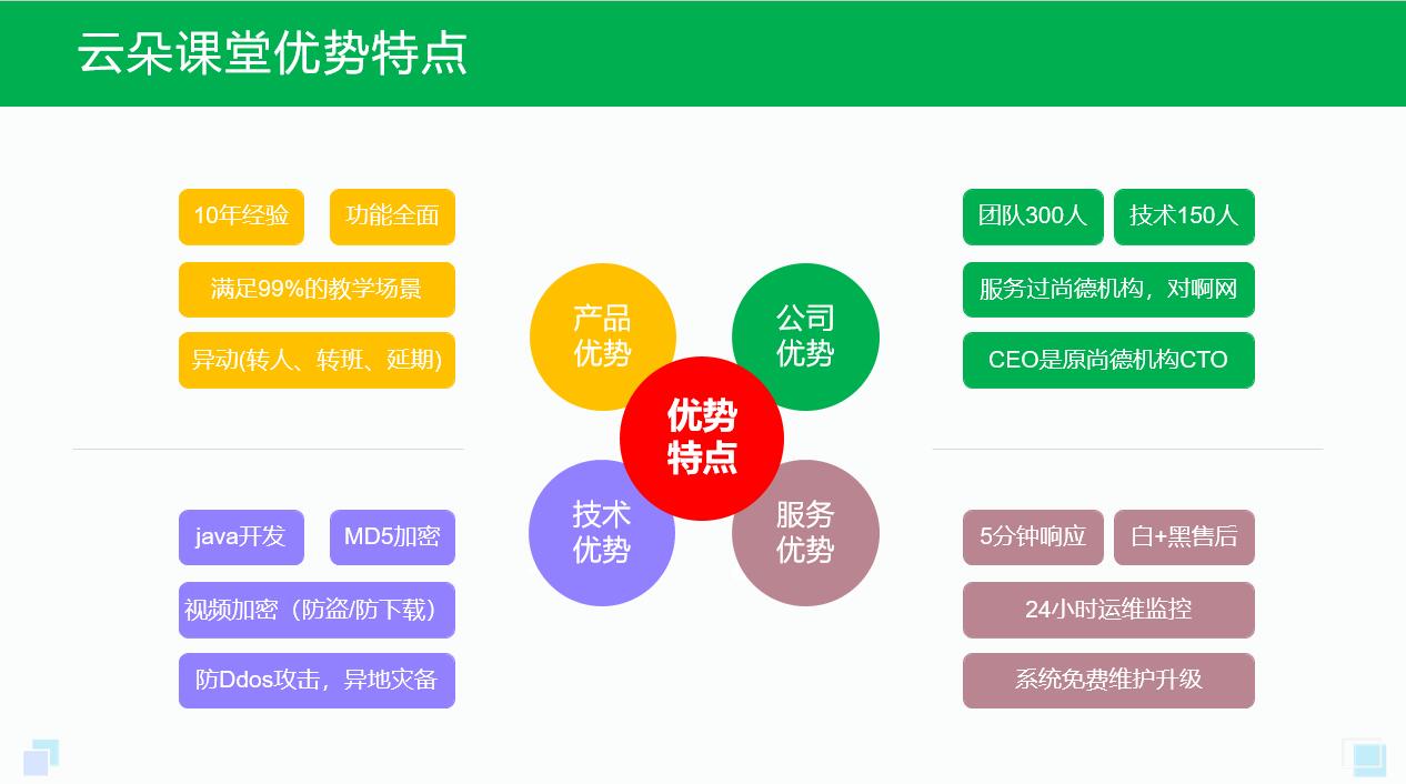 線上教學(xué)平臺哪個好_實(shí)用的在線教學(xué)平臺推薦 線上教學(xué)平臺有什么 線上教學(xué)平臺哪個好 教培機(jī)構(gòu)線上教學(xué)平臺 線上教學(xué)平臺有哪些 第3張