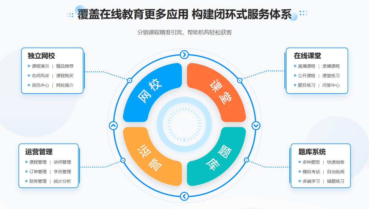教育在線網(wǎng)絡(luò)教學平臺_網(wǎng)絡(luò)教學平臺app有哪些? 網(wǎng)絡(luò)直播教學平臺 最適合講課的直播平臺 線上直播教學平臺 在線教育系統(tǒng)平臺軟件 在線教學直播平臺 在線教育saas平臺 線上課程直播平臺 教育在線課程平臺 第2張