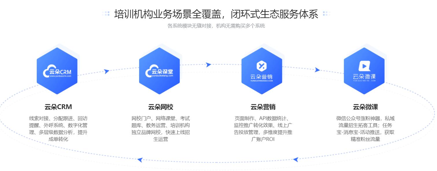在線教育平臺哪家好_網(wǎng)上教育平臺哪家好? 直播云在線教育平臺怎么收費 目前在線教育平臺排名 在線教育平臺課程 在線教育平臺開發(fā) 在線教育平臺有哪些 在線教育平臺的開發(fā) 在線教學平臺哪家好 在線教育平臺哪家好 線上教育平臺哪家好 第3張