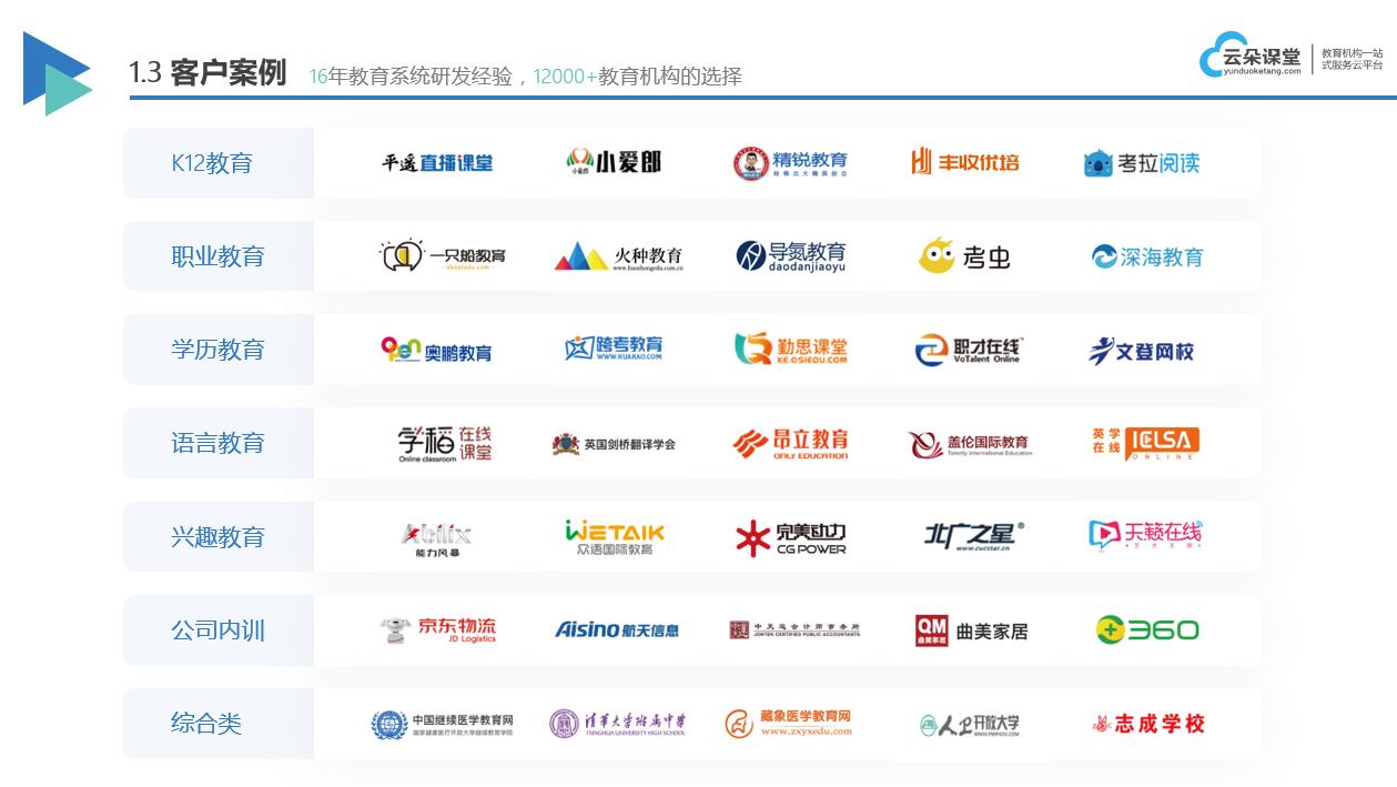 網(wǎng)課一般是怎么上的_網(wǎng)課用什么軟件? 想開(kāi)網(wǎng)課用哪個(gè)軟件比較好 上網(wǎng)課教學(xué)軟件哪個(gè)好 網(wǎng)課平臺(tái) 網(wǎng)課軟件哪個(gè)好 網(wǎng)課用什么軟件好 網(wǎng)課平臺(tái)哪個(gè)好 網(wǎng)課有哪些軟件 自己開(kāi)網(wǎng)課用什么軟件比較好 在線(xiàn)網(wǎng)課 怎么開(kāi)通網(wǎng)課堂 上網(wǎng)課需要什么設(shè)備 用什么軟件做網(wǎng)課比較好 網(wǎng)課是怎么上課啊 錄網(wǎng)課課程用什么軟件 怎樣才能上好網(wǎng)課的方法 第2張