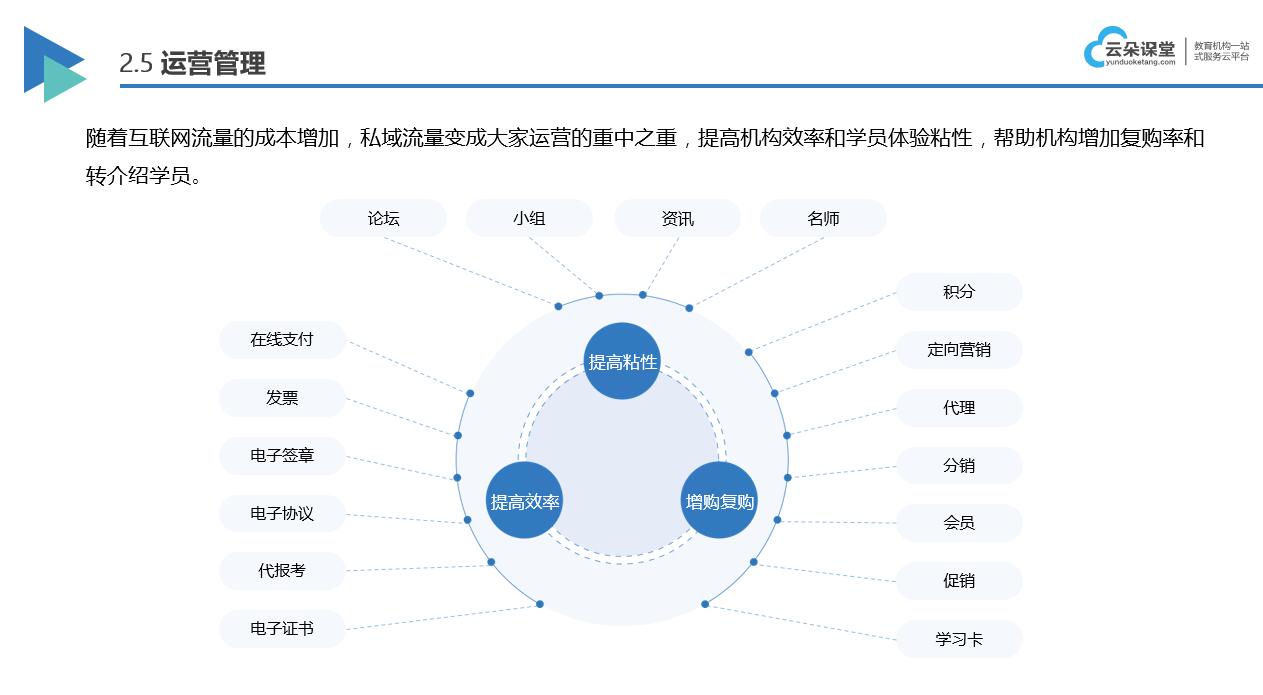 在線課堂平臺(tái)那個(gè)好_在線課堂平臺(tái)有哪些？ 在線課堂平臺(tái)那個(gè)好 在線教學(xué)平臺(tái)哪家好 在線教育平臺(tái)開發(fā) 在線上課用什么軟件好 在線授課軟件哪個(gè)好 線上教學(xué)軟件有哪些 第4張