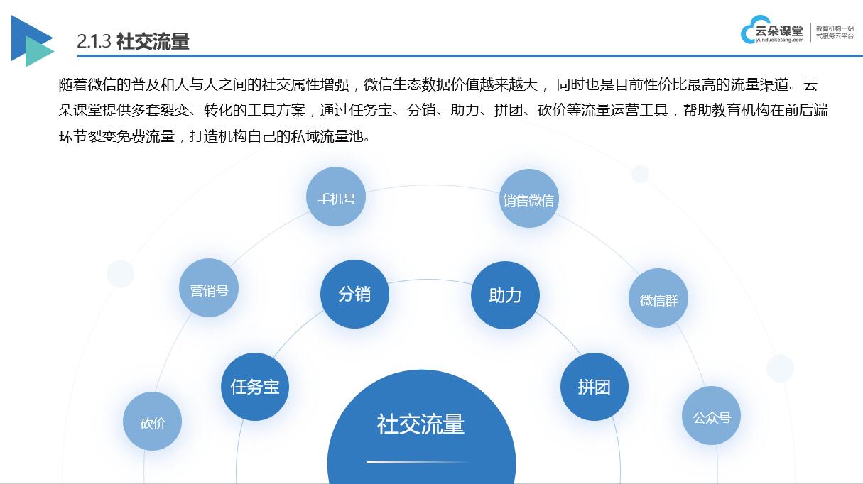 線上教學(xué)方式有哪些_線上教學(xué)方式有什么？ 線上教育平臺哪個好 線上培訓(xùn)平臺搭建 線上直播課程平臺哪個好 在線授課平臺哪個好 在線上課用什么軟件好 第6張