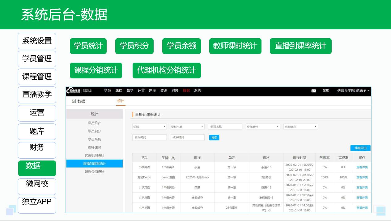 線上教學(xué)實(shí)施方案_如何開展線上教學(xué)? 如何有效開展線上教學(xué) 如何有效開展線上教學(xué)活動(dòng) 怎樣進(jìn)行線上教學(xué) 學(xué)校線上教學(xué)實(shí)施方案 用什么軟件可以線上教學(xué) 線上教學(xué)的平臺(tái)有哪些 第3張