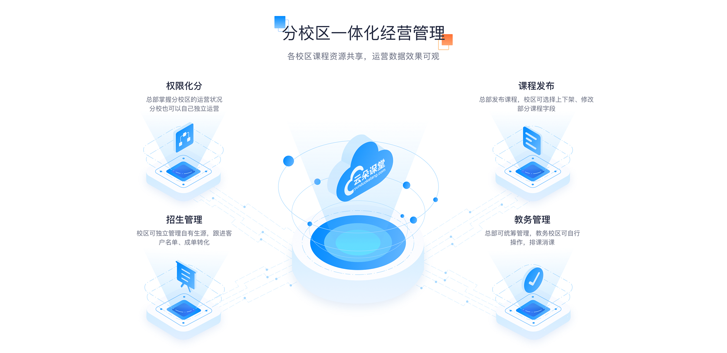 培訓機構(gòu)管理系統(tǒng)軟件_教育管理系統(tǒng)軟件 培訓機構(gòu)管理系統(tǒng)軟件 教育管理系統(tǒng)軟件 培訓機構(gòu)管理軟件系統(tǒng) 培訓管理系統(tǒng)軟件 教務(wù)系統(tǒng)管理系統(tǒng) 培訓機構(gòu)管理系統(tǒng) 學校教務(wù)管理系統(tǒng) 教育培訓機構(gòu)管理系統(tǒng) 第2張