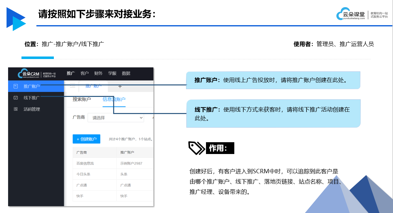 在線(xiàn)教育怎么做推廣_線(xiàn)上教育營(yíng)銷(xiāo)方案 第2張