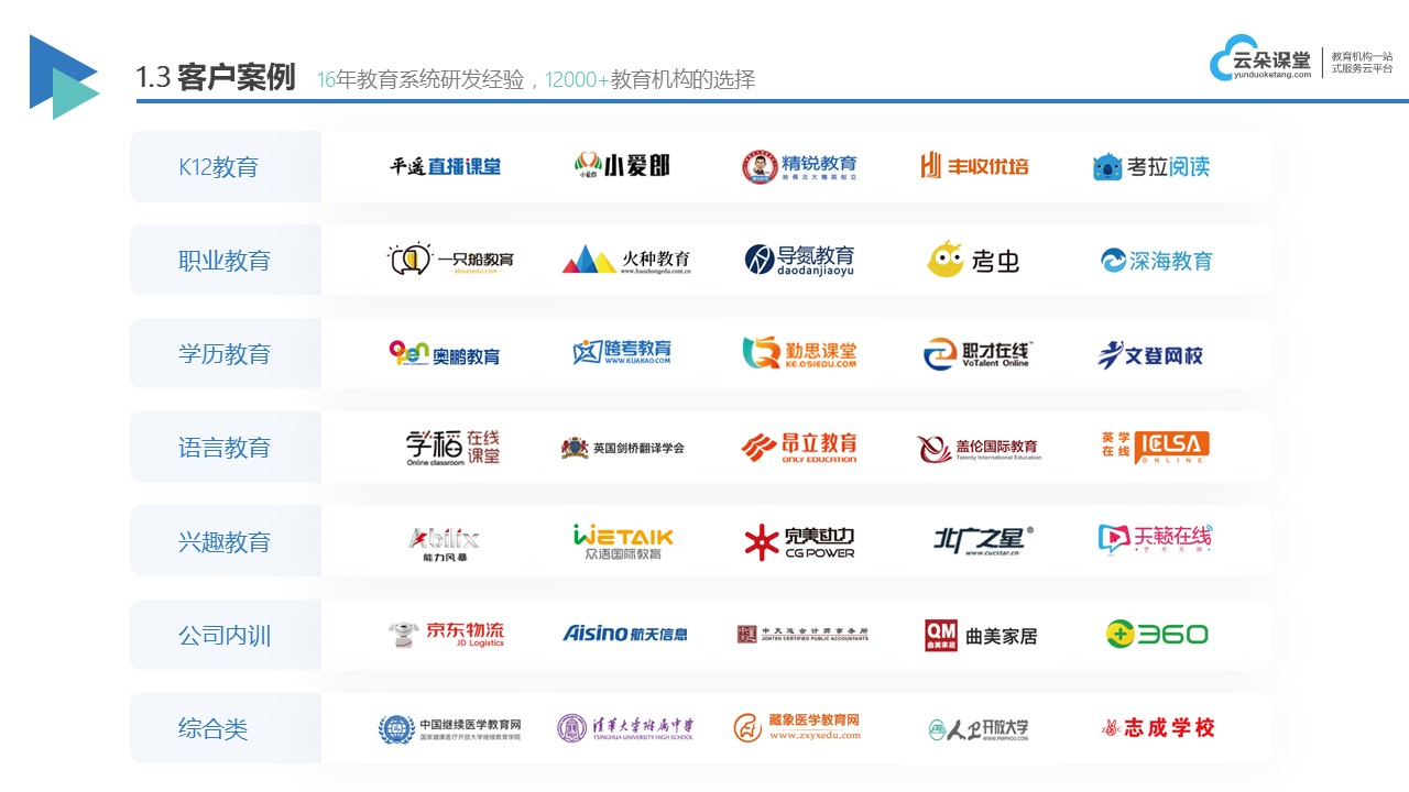 課程教學(xué)軟件_老師在線講課軟件_云朵課堂 網(wǎng)絡(luò)課程教學(xué)軟件 直播課程教學(xué)軟件 有哪些在線講課軟件 第3張