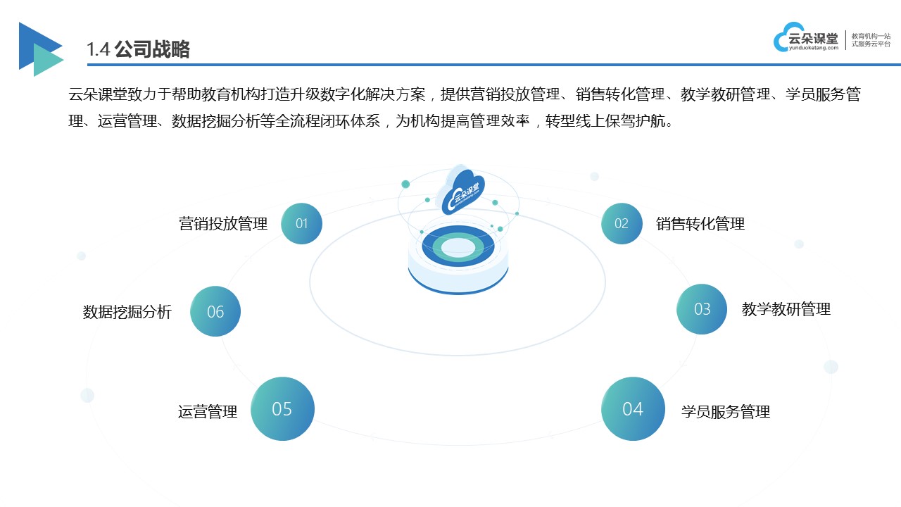 直播云服務(wù)-直播云服務(wù)的作用以及優(yōu)勢(shì) 網(wǎng)校云平臺(tái) 教育云平臺(tái)網(wǎng)課 網(wǎng)校直播平臺(tái) 第5張
