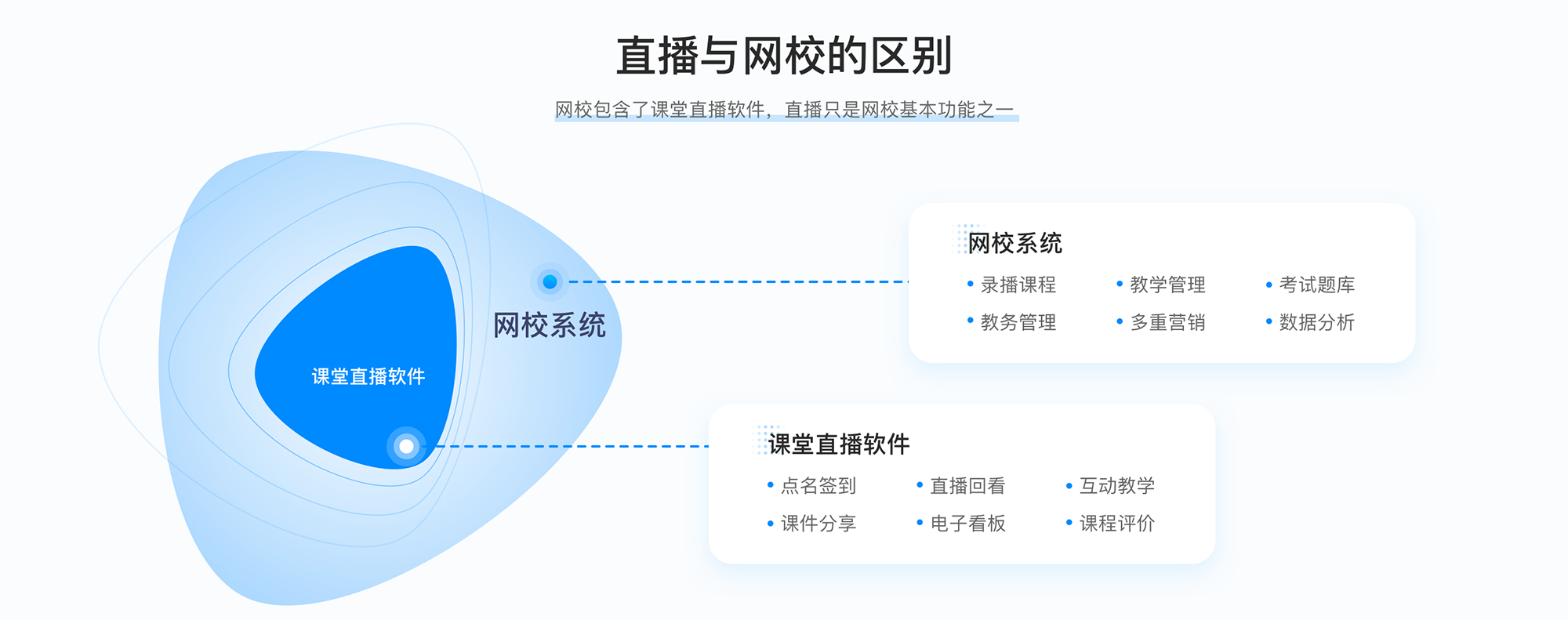 什么教學(xué)軟件最好用_網(wǎng)絡(luò)教學(xué)軟件好用推薦 網(wǎng)絡(luò)教學(xué)軟件哪個(gè)好用 第3張