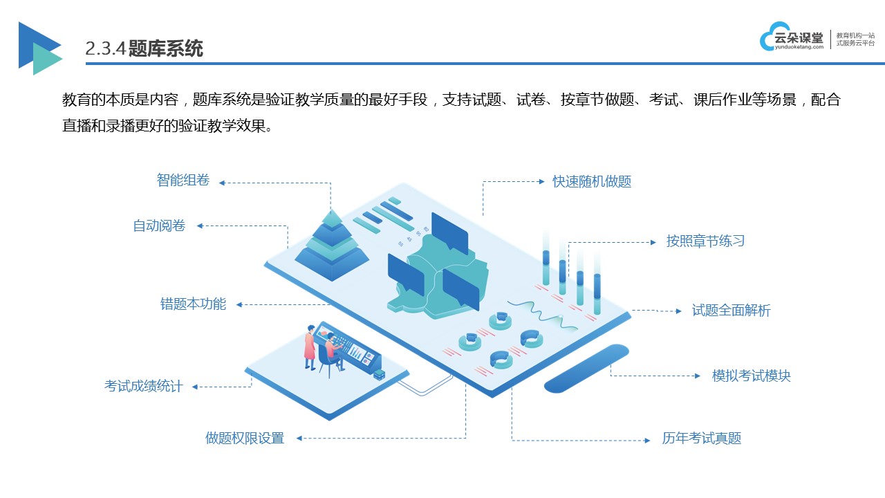 線(xiàn)上教育平臺(tái)_線(xiàn)上平臺(tái)怎么開(kāi)發(fā) 線(xiàn)上教育平臺(tái) 線(xiàn)上教育平臺(tái)開(kāi)發(fā) 第4張