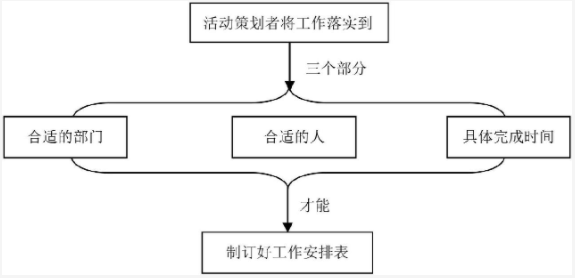 培訓(xùn)機(jī)構(gòu)如何策劃一場高轉(zhuǎn)化的校區(qū)活動(dòng)？ 第4張