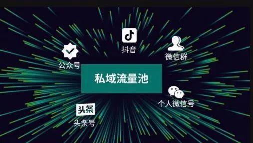 私域引流-私域變現(xiàn)-私域變現(xiàn)技法盤點! 私域流量直播軟件 私域流量怎么運營 第1張