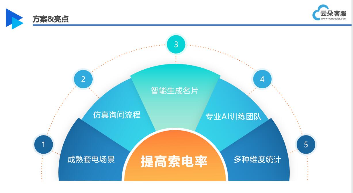 云朵在線客服系統(tǒng)_云朵外呼系統(tǒng)官網_云朵電話外呼系統(tǒng)