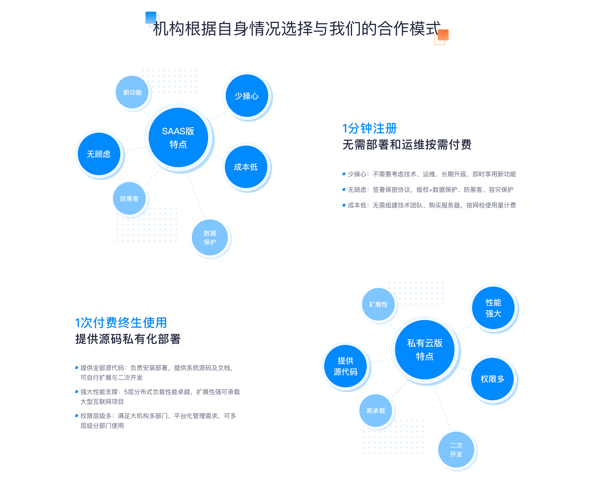 在線課程學(xué)習(xí)平臺(tái)_教育培訓(xùn)課程推薦平臺(tái) 在線課程學(xué)習(xí)平臺(tái) 在線教育培訓(xùn)平臺(tái) 第3張