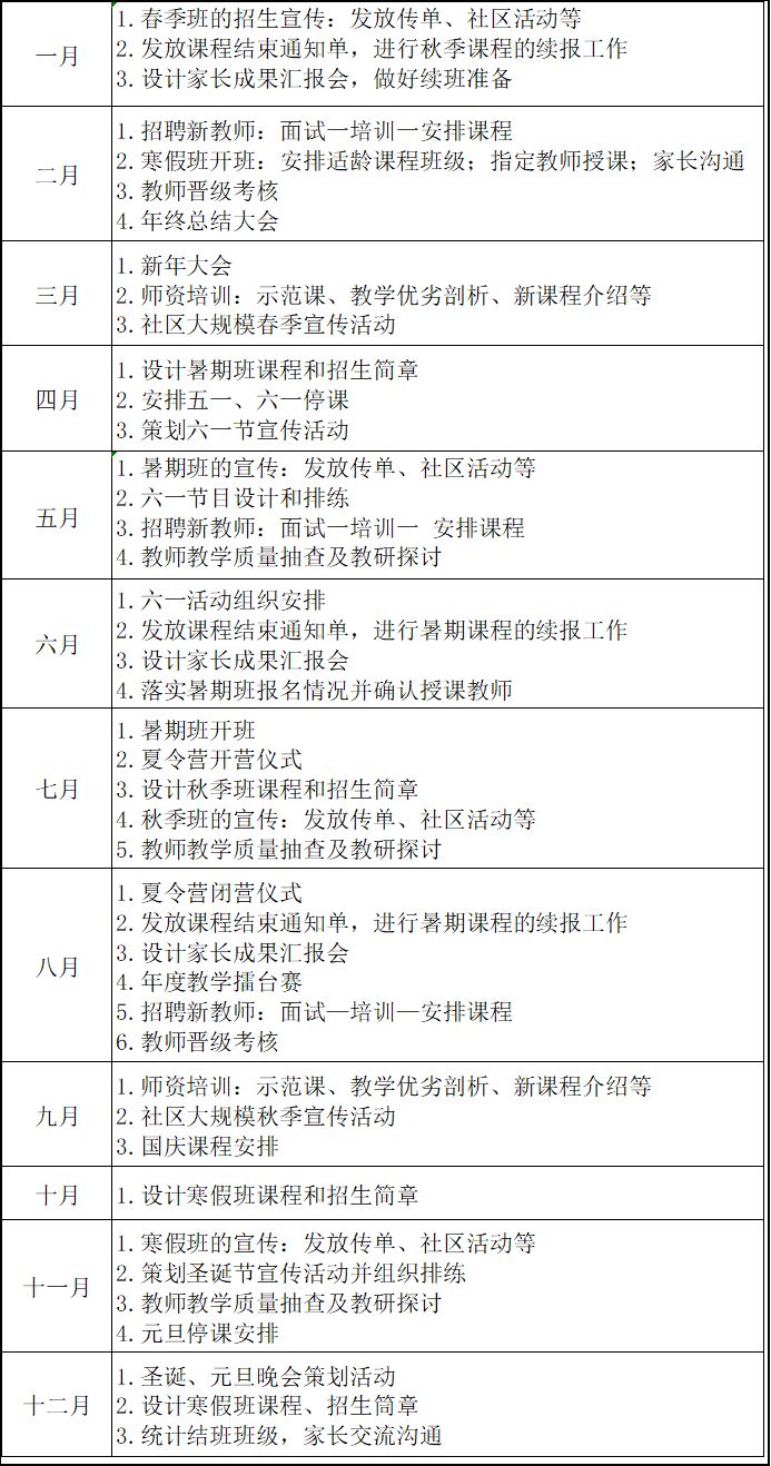 2023全年招生規(guī)劃與每月工作重點，建議收藏！