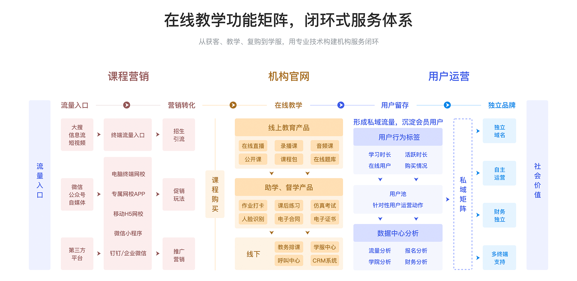 在線教學(xué)平臺都有哪些_專業(yè)的在線教學(xué)平臺推薦 如何搭建在線教學(xué)平臺 在線教學(xué)平臺 第3張