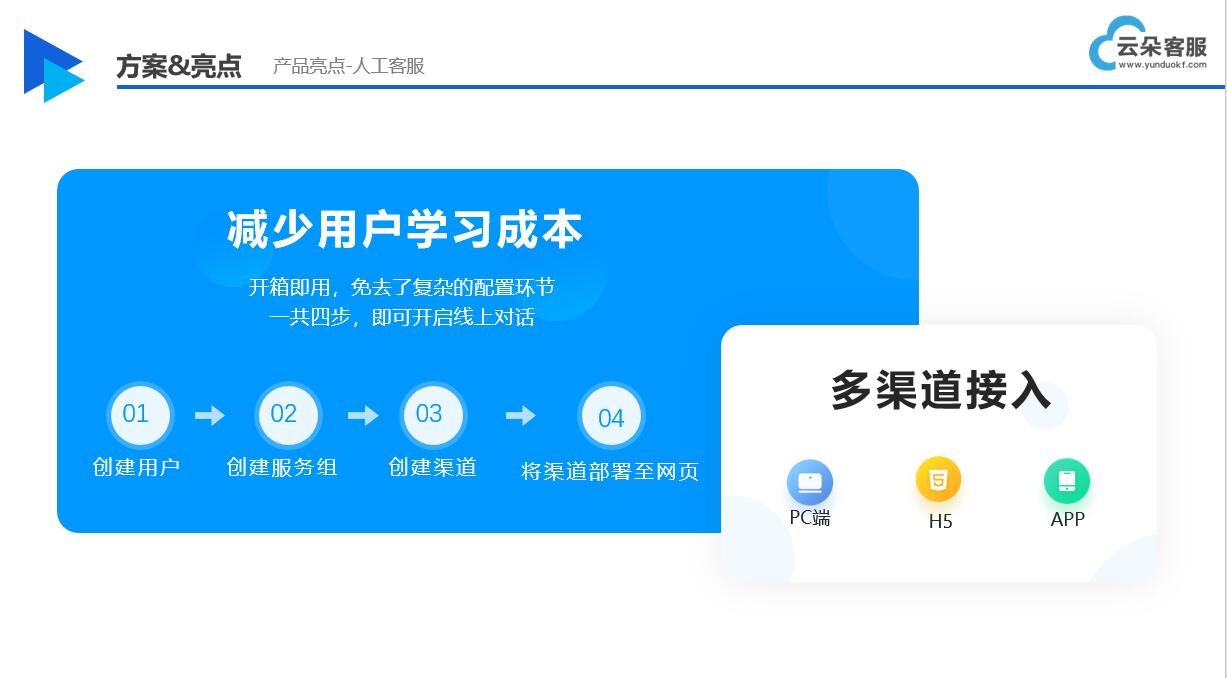 售前索電機(jī)器人客服-索電型智能機(jī)器人客服-智能客服 第3張