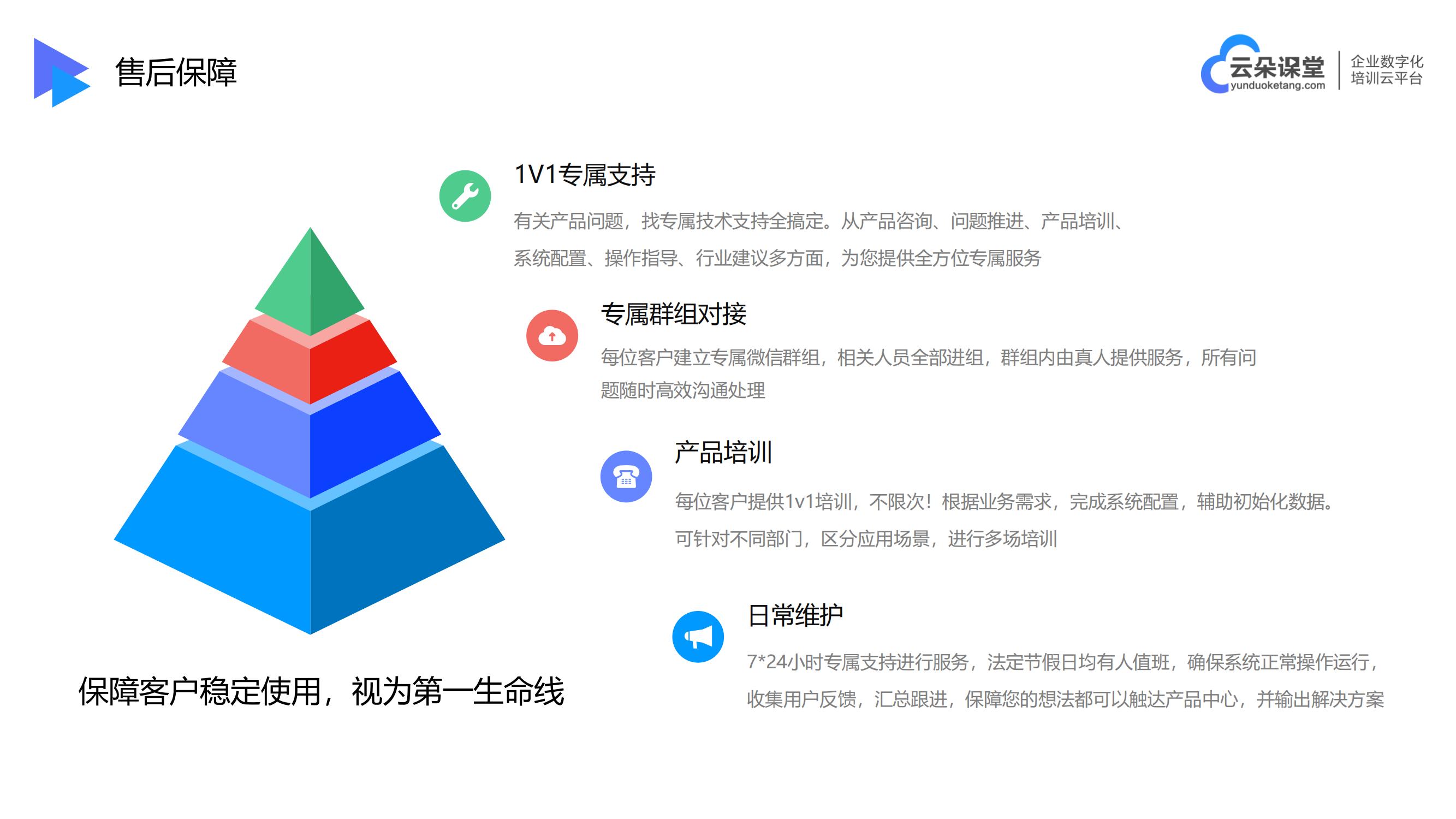在線(xiàn)課程教育_網(wǎng)課軟件哪個(gè)好?_云朵課堂 網(wǎng)絡(luò)在線(xiàn)課程 網(wǎng)課軟件哪個(gè)好 第5張