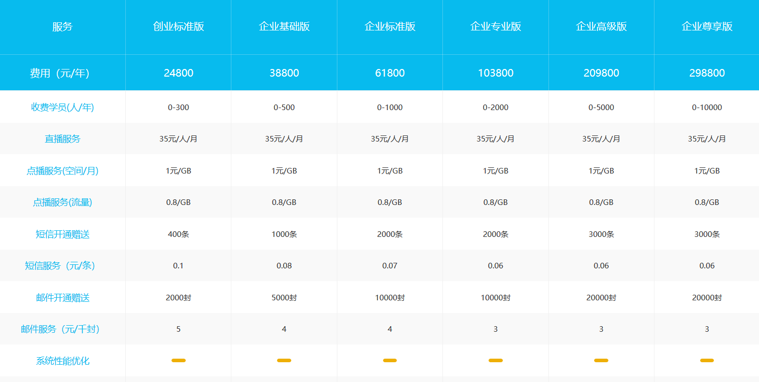 課程網(wǎng)絡教學平臺_怎么開網(wǎng)課直播_云朵課堂 網(wǎng)絡教學平臺 怎樣開網(wǎng)課平臺 第7張