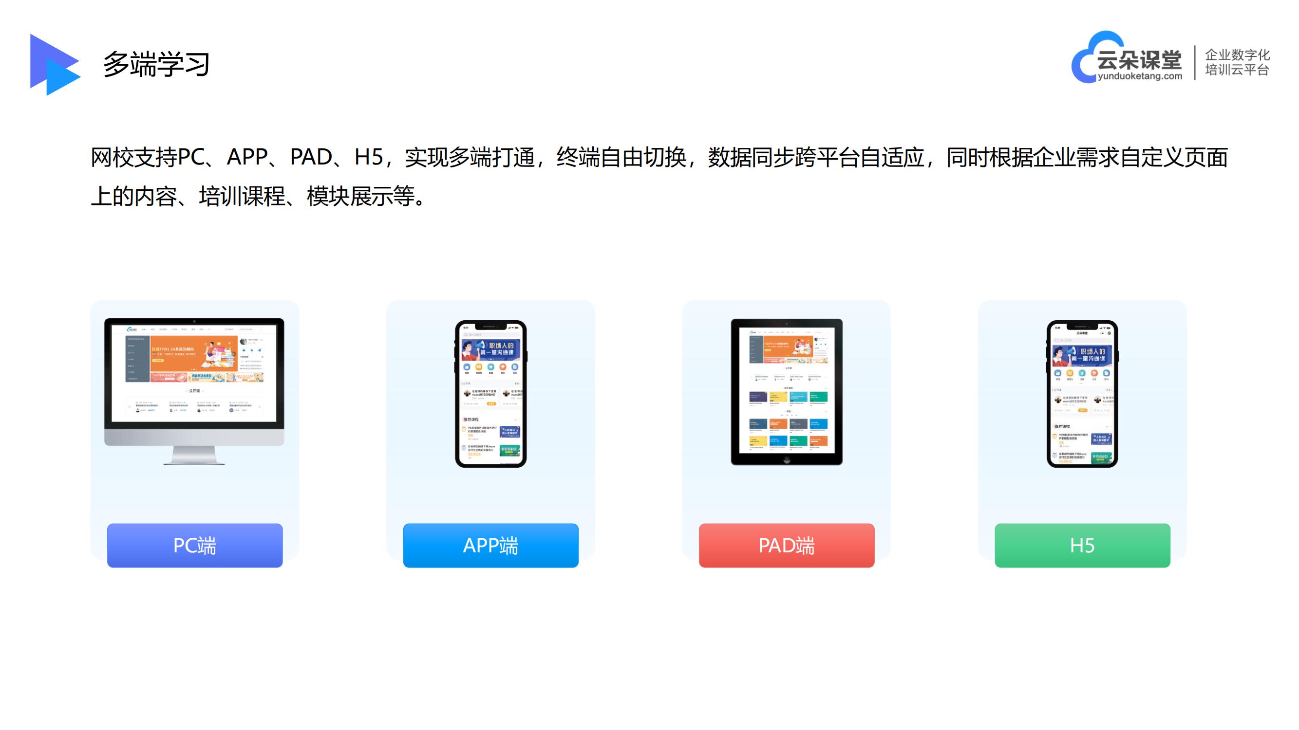 線上開班培訓-中國教育網(wǎng)免費網(wǎng)課-云朵課堂 如何做好線上培訓 云朵課堂怎么樣 第7張