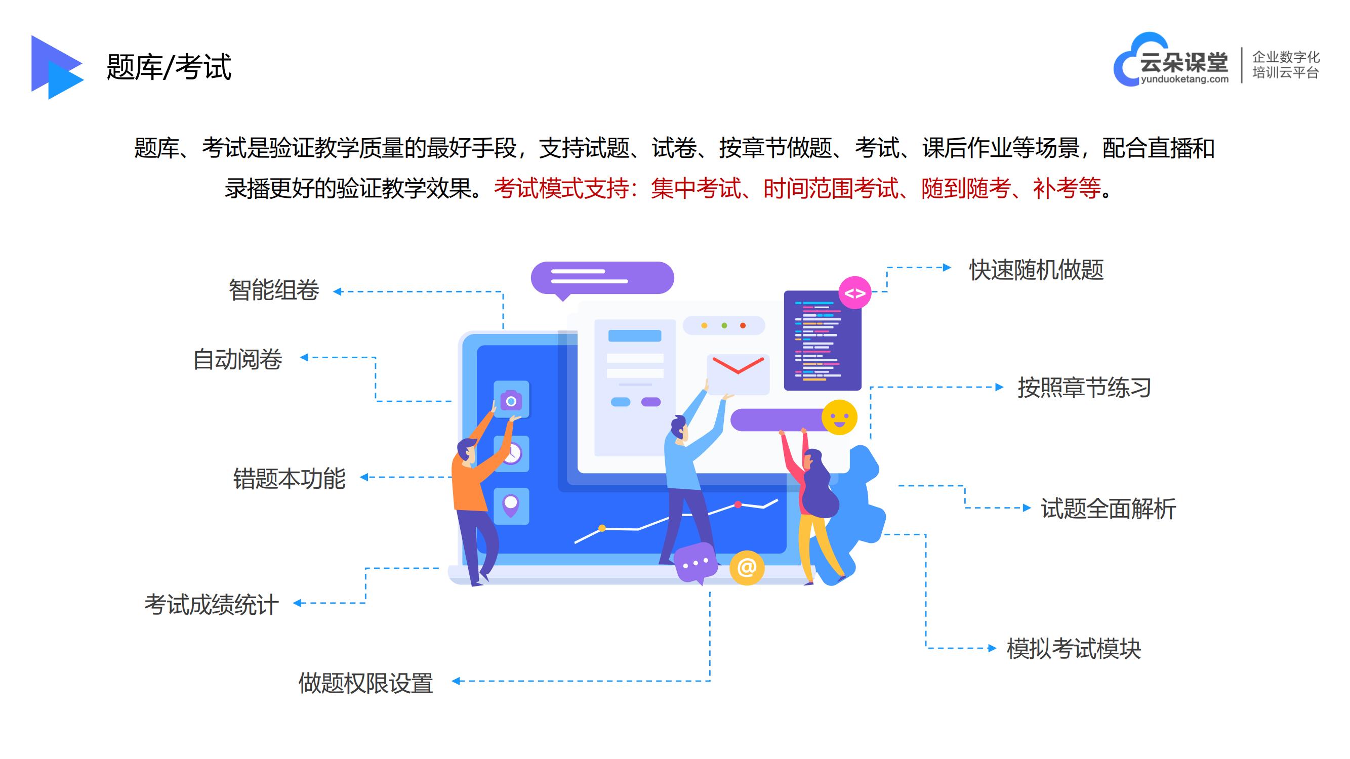 培訓平臺哪家好-在線培訓平臺網校-云朵課堂 企業(yè)培訓平臺哪家好 在線培訓平臺搭建 第6張