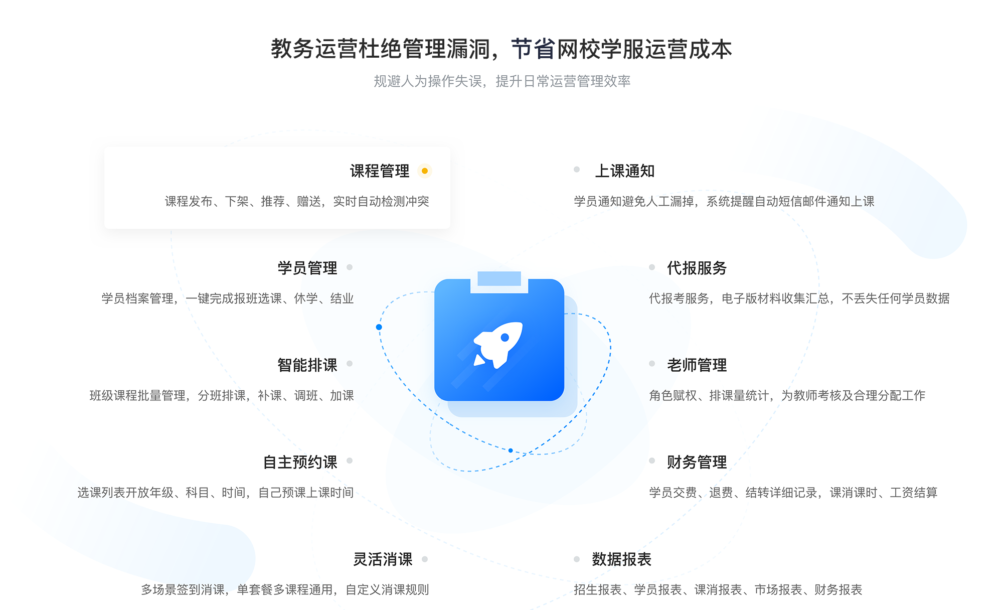 培訓機構招生系統(tǒng)優(yōu)化，智能化招生，提升效率 培訓機構招生方案 線上招生用哪個平臺 第5張