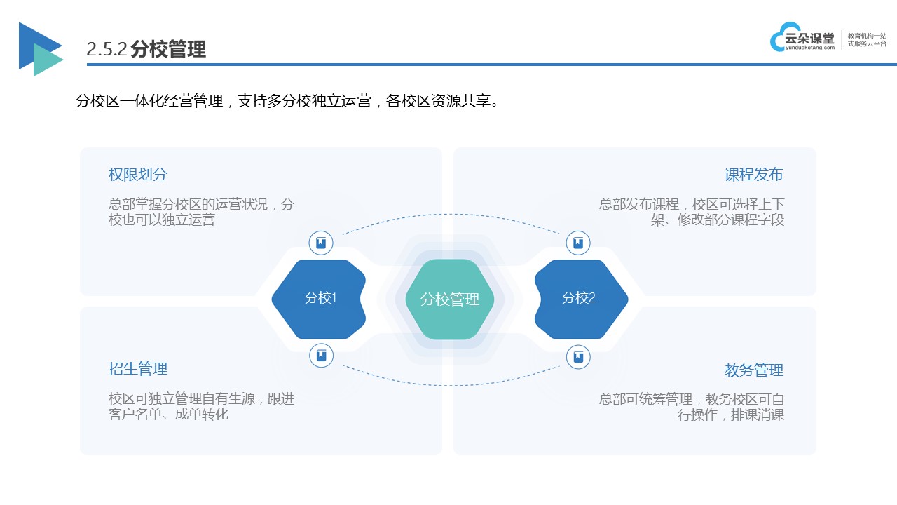 教學(xué)監(jiān)控系統(tǒng)_全面監(jiān)控，確保教學(xué)質(zhì)量與教學(xué)安全 遠(yuǎn)程教學(xué)系統(tǒng) 在線課程教學(xué)系統(tǒng) 第4張