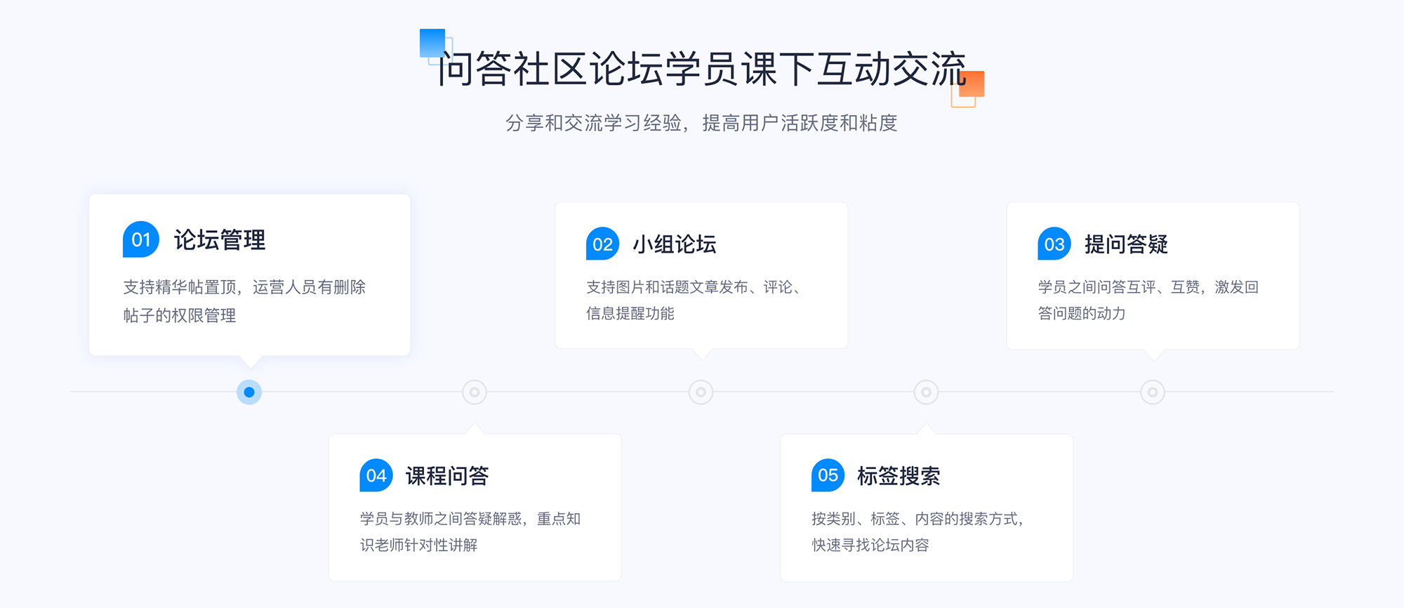 做企業(yè)內(nèi)訓(xùn)的公司推薦_選擇合適合作伙伴保證培訓(xùn)質(zhì)量 企業(yè)培訓(xùn)平臺哪家好 企業(yè)培訓(xùn)在線平臺 第7張