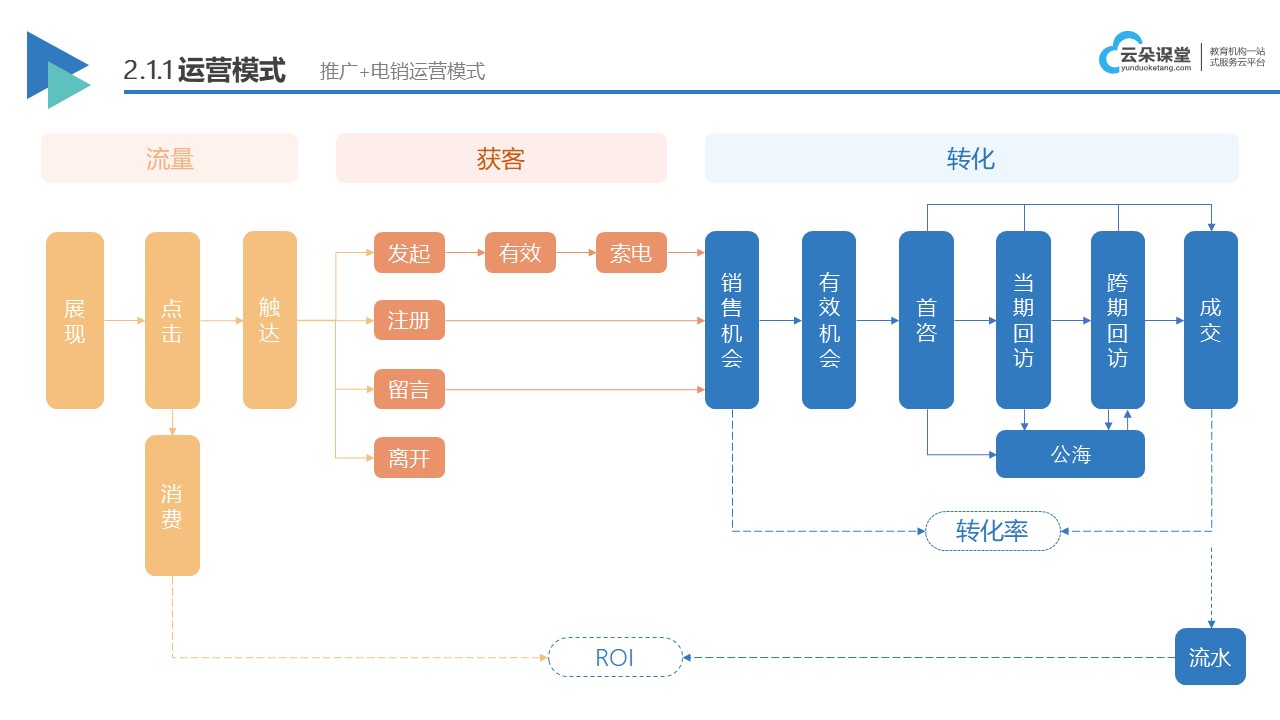 網(wǎng)絡(luò)課程定制方案_根據(jù)機構(gòu)需求定制個性化網(wǎng)絡(luò)課程平臺方案 網(wǎng)課平臺哪個好 在線教育平臺哪個好 網(wǎng)上授課平臺 第2張