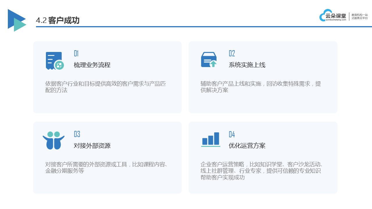 網上培訓課程平臺_選擇適合的在線培訓平臺提供全面的課程內容 網校平臺 云朵系統(tǒng) 在線課程平臺哪個好用 第3張