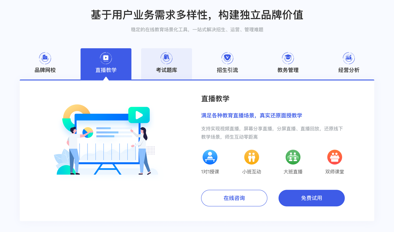 教育微信_(tái)如何利用微信平臺(tái)為學(xué)員提供優(yōu)質(zhì)的教育資源 在線課程微信平臺(tái) 微信在線課程 微信課堂 第1張