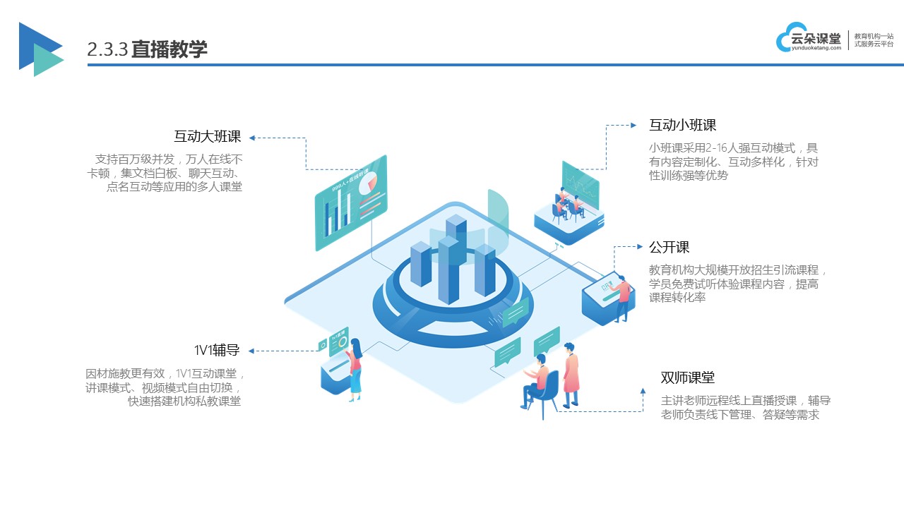 教師線上教學(xué)平臺(tái)軟件哪個(gè)好_為機(jī)構(gòu)挑選教師高效教學(xué)平臺(tái) 教師上課軟件有哪些 教師直播平臺(tái)哪個(gè)好 第1張