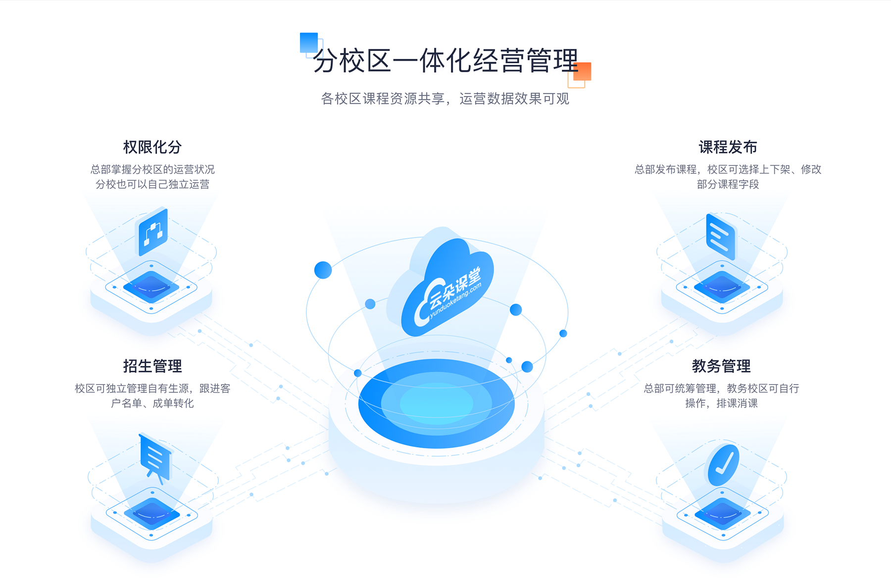 如何上直播課_機構教師順利開展直播課的方法 教育直播 教育直播平臺 教育直播軟件 第3張