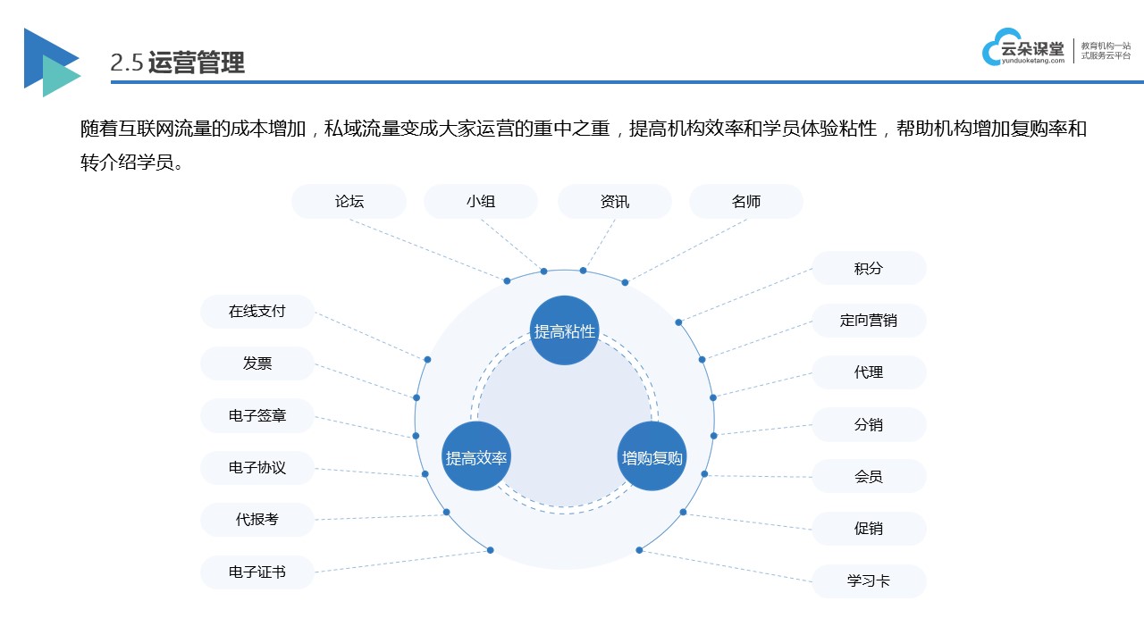 線上補(bǔ)課軟件_滿(mǎn)足補(bǔ)課需求的線上軟件功能介紹 網(wǎng)上補(bǔ)課平臺(tái)哪個(gè)好 線上軟件教學(xué) 第3張