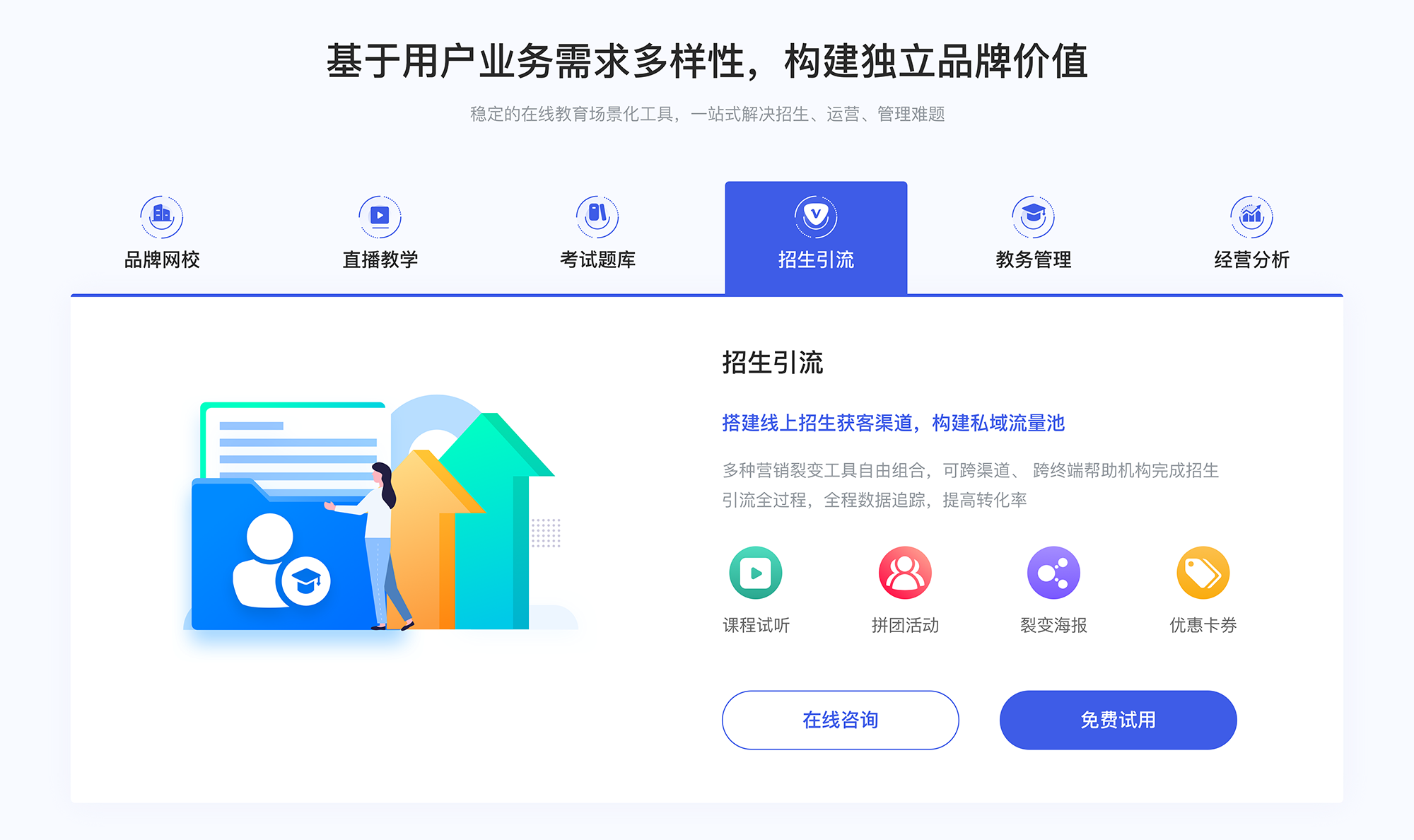 如何使用這些教育平臺_功能模塊與操作流程詳細說明 在線教育 在線教育平臺系統(tǒng) 線上教育平臺 第2張