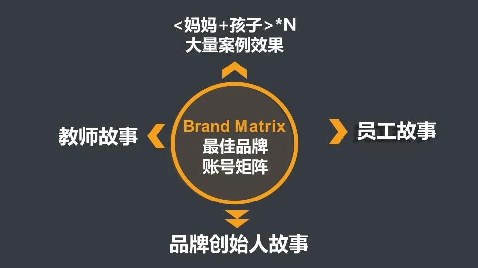 6年教育推廣經(jīng)驗(yàn)總結(jié)教你「4招」抓住短視頻流量紅利精準(zhǔn)招生 第5張