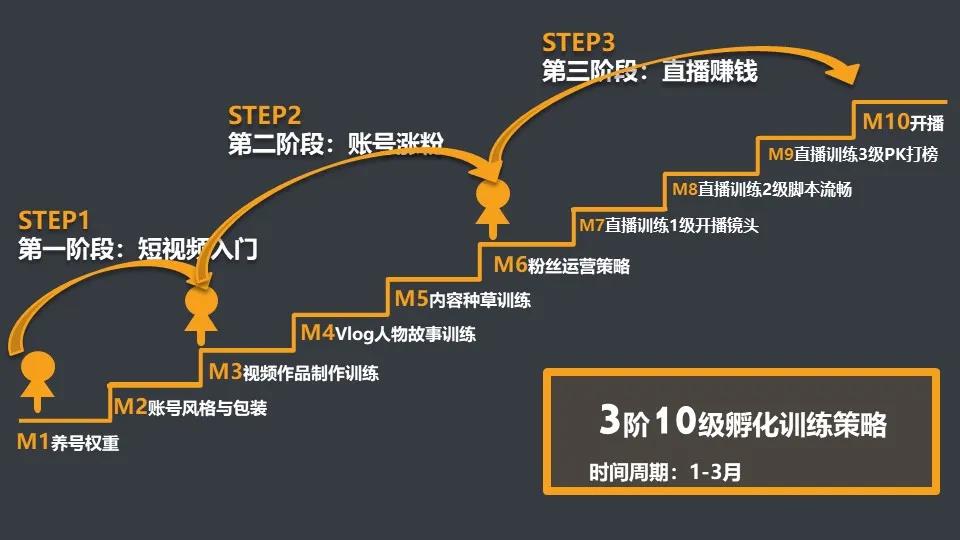 6年教育推廣經(jīng)驗(yàn)總結(jié)教你「4招」抓住短視頻流量紅利精準(zhǔn)招生 第6張