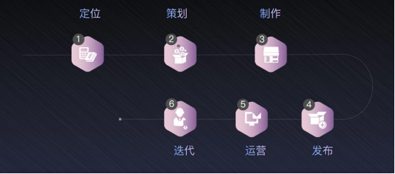 抖音短視頻紅利轉(zhuǎn)化技巧揭秘，線上教育如何打造爆款抖音號(hào) 第12張