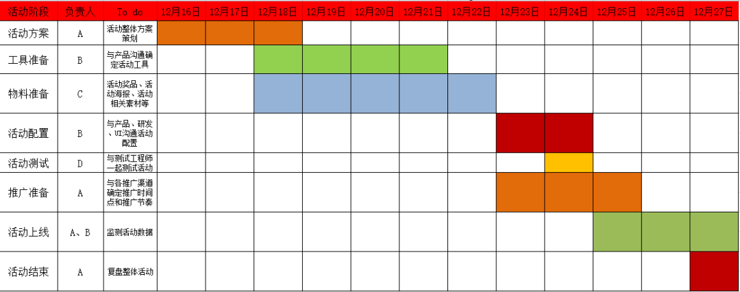 如何在3天漲粉18萬？免費(fèi)送活動的常見玩法合集 百度網(wǎng)盤可下載 第7張