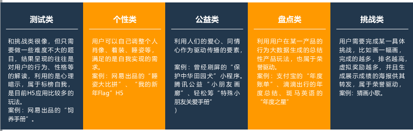 如何在3天漲粉18萬？免費(fèi)送活動的常見玩法合集 百度網(wǎng)盤可下載 第10張